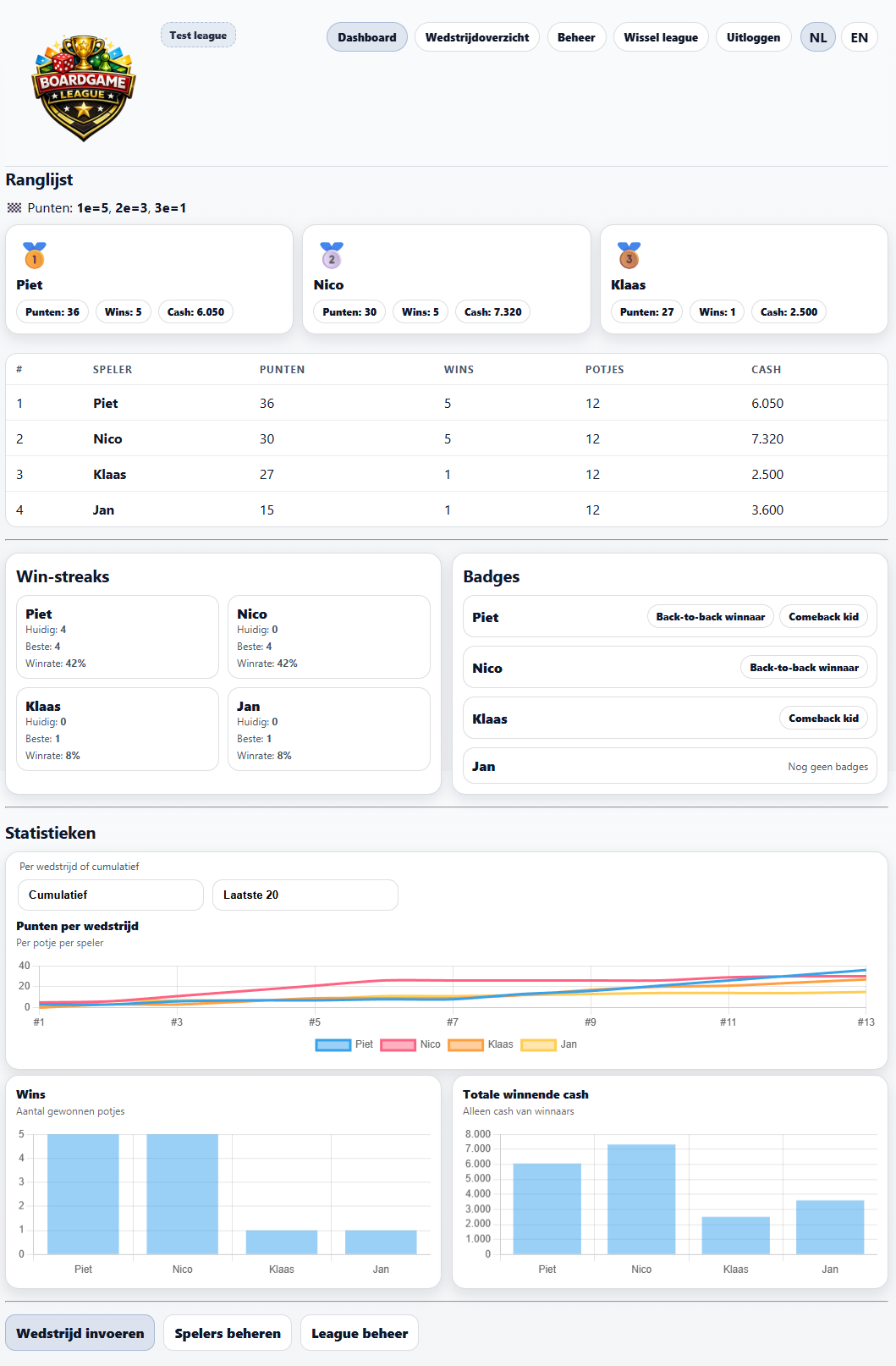 Voorbeeld van de statistiekenpagina